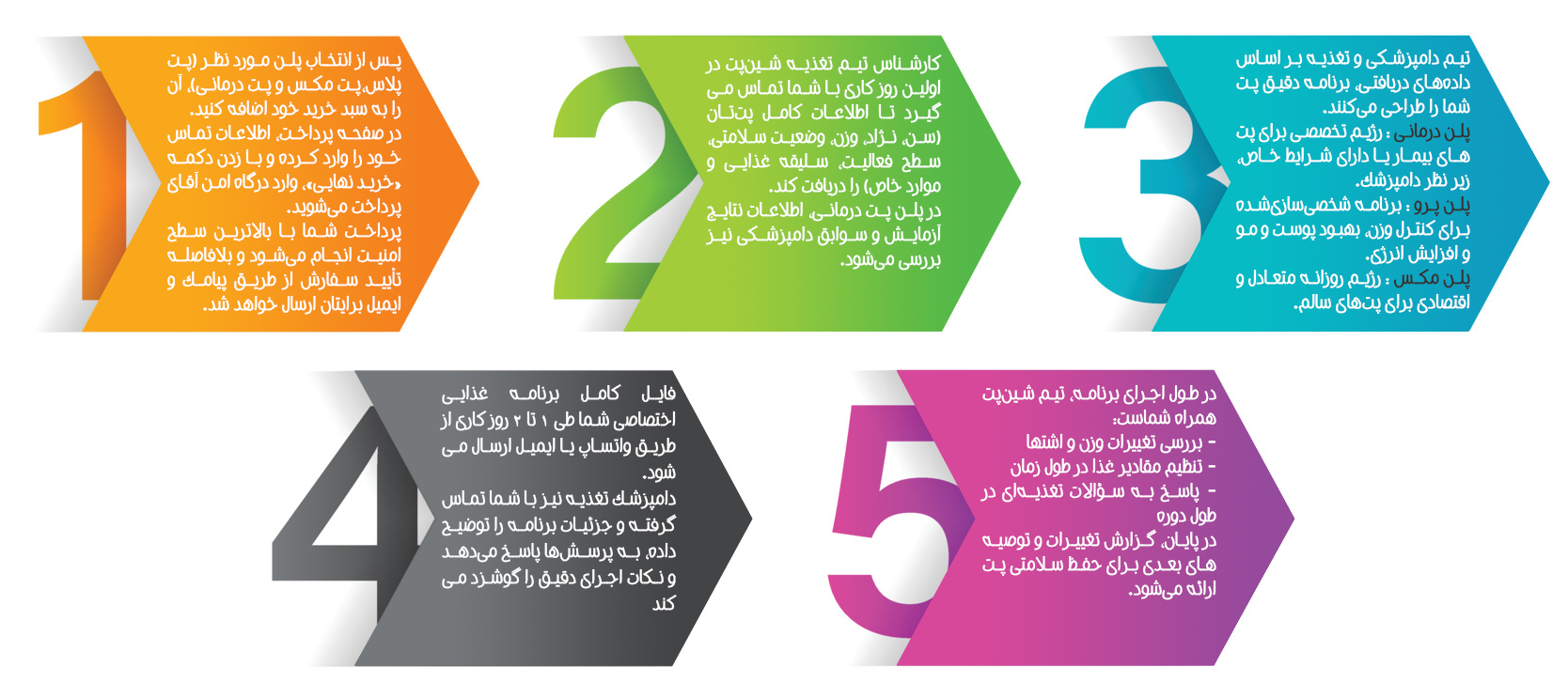 روش پرداخت